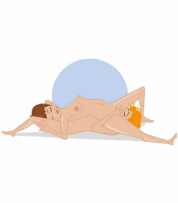 posizione
